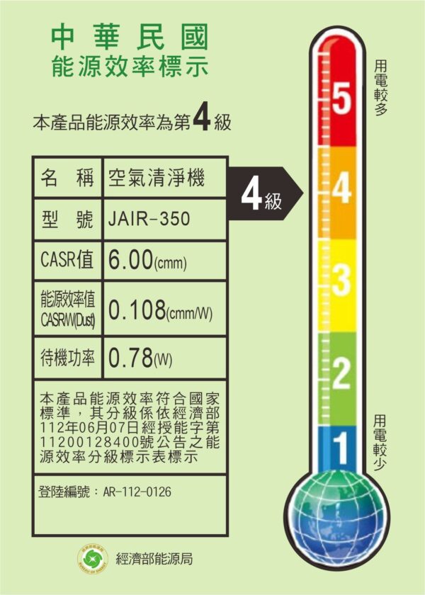 JAIR-350能源效率分級表