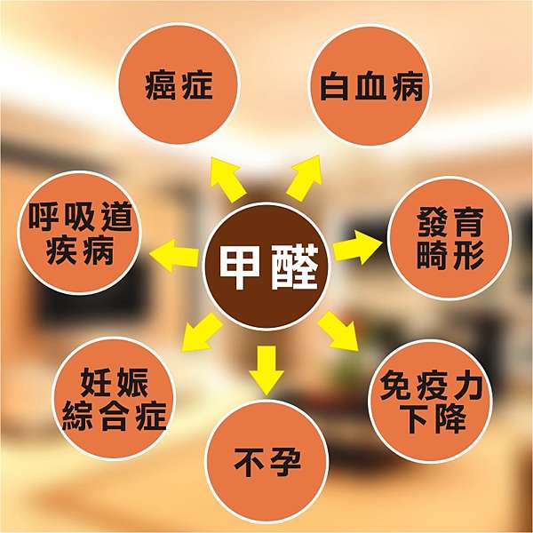 甲醛過敏症狀